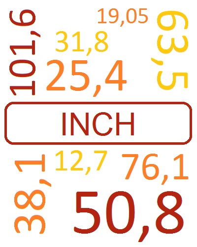 INCH